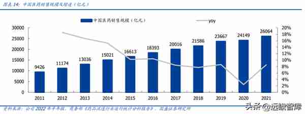 民营医药龙头，九州通：转型升级，REITs战略能否促进价值提升？