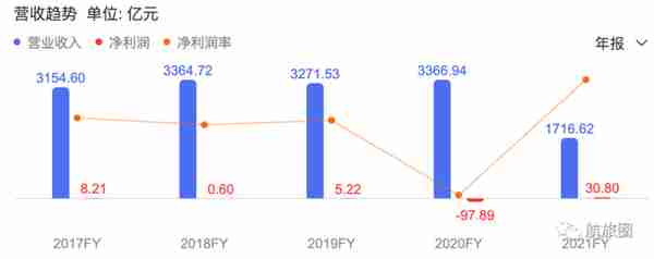 又一海航系公司退市，信托资产再减值，上万股东债权人踩雷