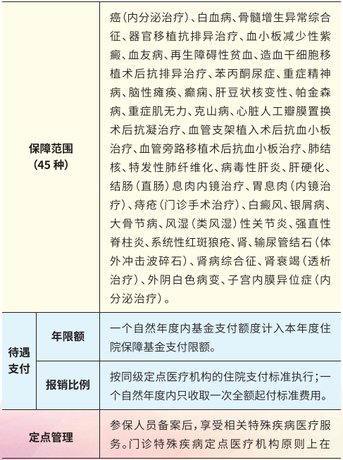 7月1日起省直医保待遇政策将调整 住院最高支付限额至70万