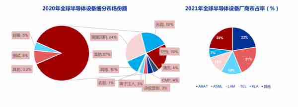 2023投资展望丨半导体行业主动去库存或将开启,关注三大细分赛道