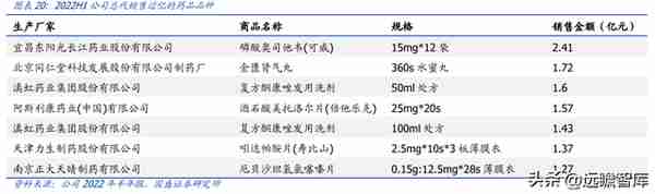 民营医药龙头，九州通：转型升级，REITs战略能否促进价值提升？