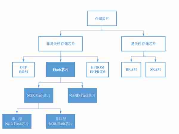 芯征程 | 从一无所有到世界第三，「中国三星」做对了什么？