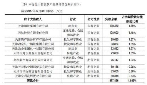 天津农商银行董事长殷金宝割腕自杀 原因不明