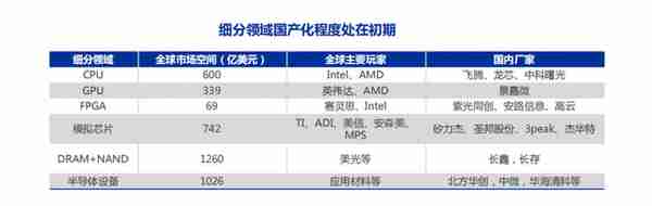 2023投资展望丨半导体行业主动去库存或将开启,关注三大细分赛道