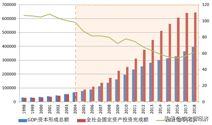 投资是如何影响经济增长的，我国投资存在怎样的特点和问题？