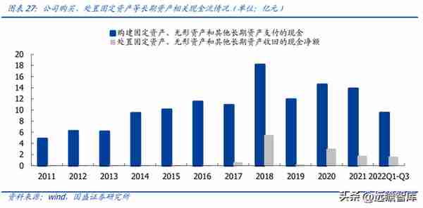 民营医药龙头，九州通：转型升级，REITs战略能否促进价值提升？