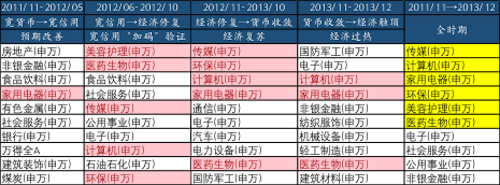 QFII扎堆持仓四大行业，国际机构对股市更趋乐观