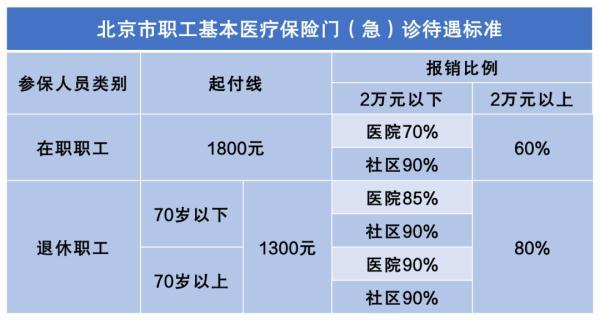 必看！京津冀参保人区域内跨省就医，热点问题～