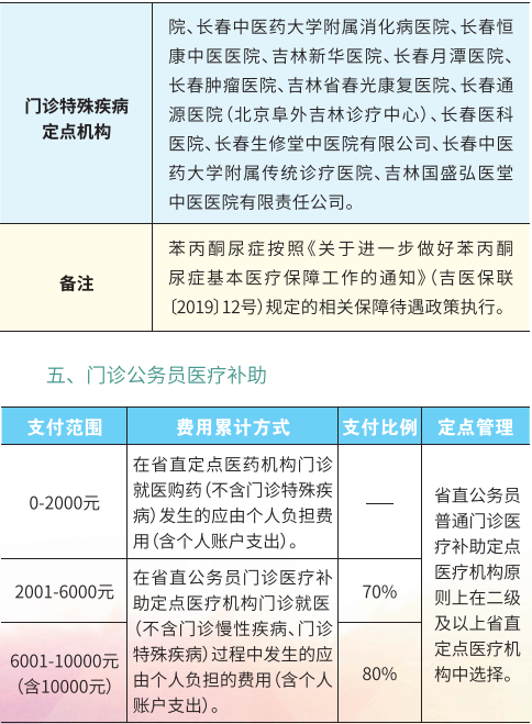 7月1日起省直医保待遇政策将调整 住院最高支付限额至70万