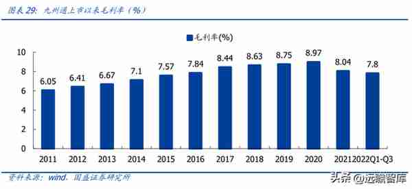 民营医药龙头，九州通：转型升级，REITs战略能否促进价值提升？