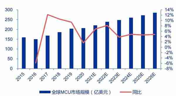 2023投资展望丨半导体行业主动去库存或将开启,关注三大细分赛道