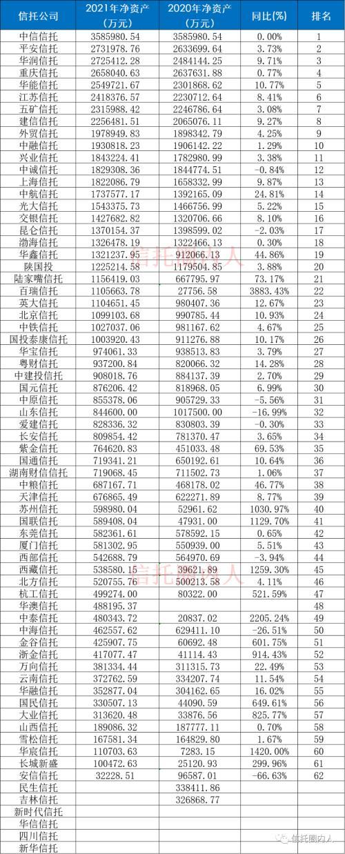 什么是信托公司(信托公司是干嘛的)