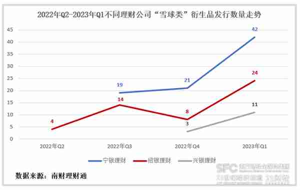 招银、宁银和兴银理财角逐“雪球类”产品赛道，有机构猛发行82只丨机警理财日报