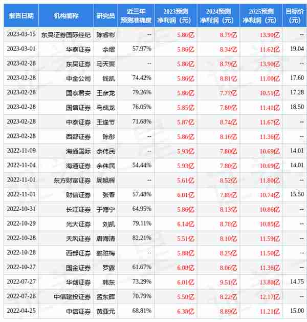 拓邦股份股票金融科技股(拓邦股份股票金融科技股怎么样)