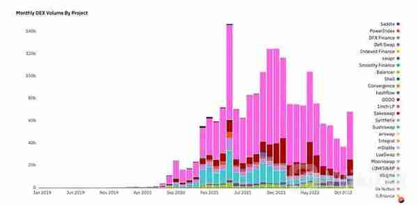 加密市场市值下跌到8,500亿美元以下