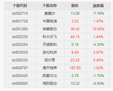 淘股网络科技有限公司(淘股神最新消息)