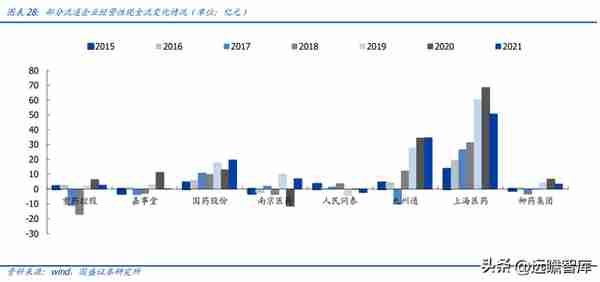 民营医药龙头，九州通：转型升级，REITs战略能否促进价值提升？