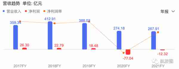 又一海航系公司退市，信托资产再减值，上万股东债权人踩雷