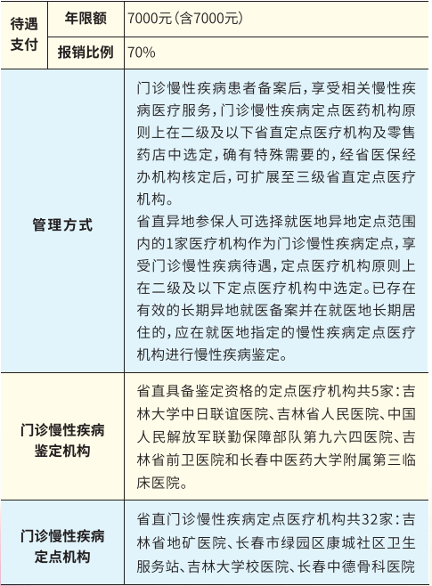 7月1日起省直医保待遇政策将调整 住院最高支付限额至70万