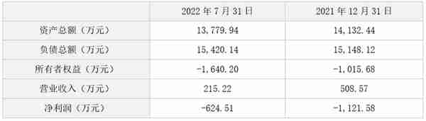 深圳市新方汇达投资发展有限公司100%股权转让