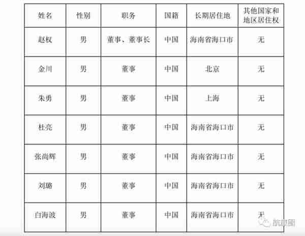 又一海航系公司退市，信托资产再减值，上万股东债权人踩雷