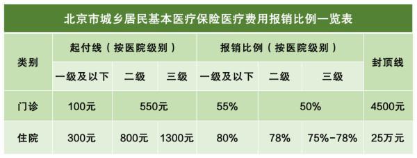 必看！京津冀参保人区域内跨省就医，热点问题～