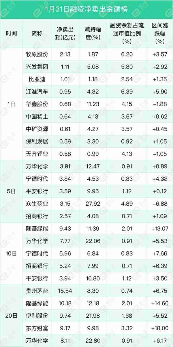 融资最新持仓曝光！加仓电子、计算机、食品饮料