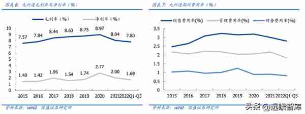 民营医药龙头，九州通：转型升级，REITs战略能否促进价值提升？