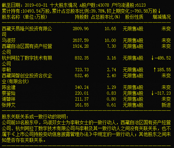 「深度」这家罢免董事长的上市公司被谁掏空了？