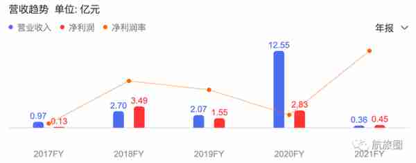 又一海航系公司退市，信托资产再减值，上万股东债权人踩雷