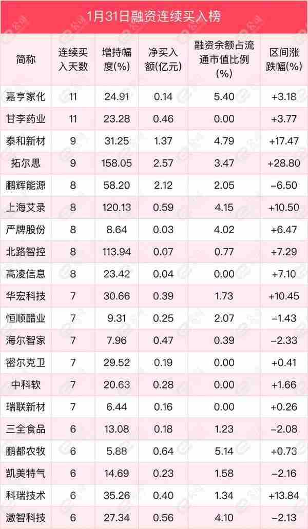 融资最新持仓曝光！加仓电子、计算机、食品饮料