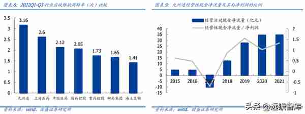 民营医药龙头，九州通：转型升级，REITs战略能否促进价值提升？