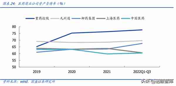 民营医药龙头，九州通：转型升级，REITs战略能否促进价值提升？