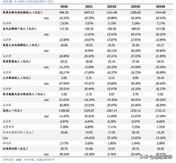 民营医药龙头，九州通：转型升级，REITs战略能否促进价值提升？