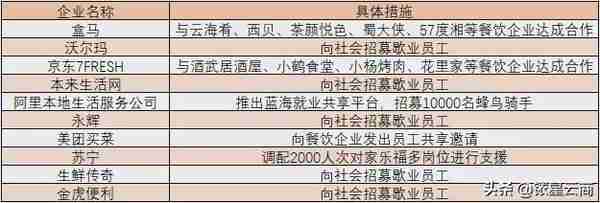 疫情过后，“共享员工”能否成为一门新兴产业？