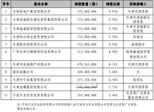 天津农商银行董事长殷金宝割腕自杀 原因不明