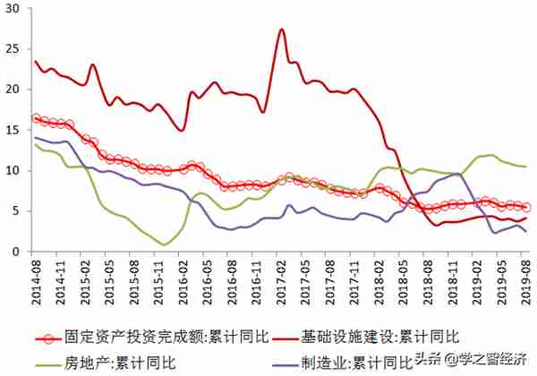 投资是如何影响经济增长的，我国投资存在怎样的特点和问题？