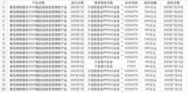 顺德农商行IPO近三年无新进展 理财资金投向关联方美的置业债券