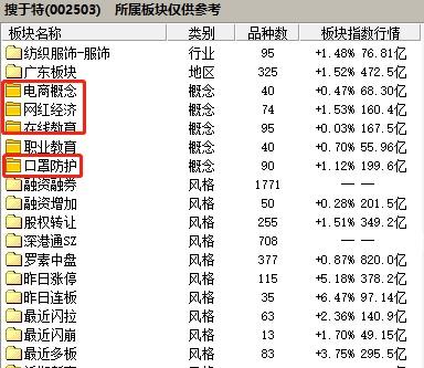 核心指标变动全为负，搜于特股价全靠"炒"？口罩、在线教育等概念能否撑得起搜于特的未来