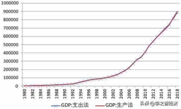 投资是如何影响经济增长的，我国投资存在怎样的特点和问题？