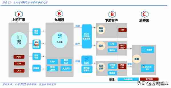 民营医药龙头，九州通：转型升级，REITs战略能否促进价值提升？