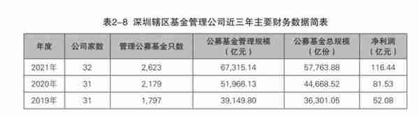 深圳境内上市公司数突破372家！总市值9.16万亿 居全国第二