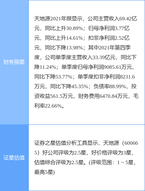 异动快报：天地源（600665）4月27日14点1分封跌停板