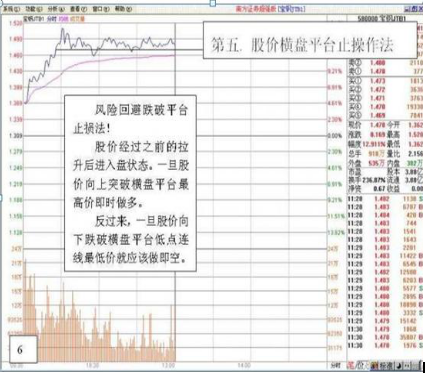 持续22年持有一只票，利用联动效应反复做T!年收益超过20倍！股市学一招就够了！