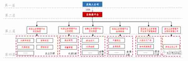 又一海航系公司退市，信托资产再减值，上万股东债权人踩雷