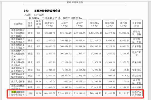 因“学生贷款管理不规范”等七问题，马上消金被银保监会“点名”