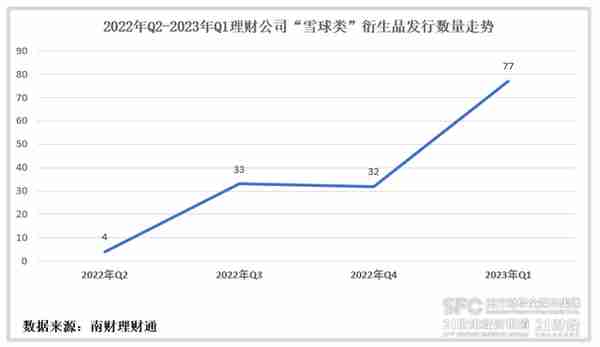 招银、宁银和兴银理财角逐“雪球类”产品赛道，有机构猛发行82只丨机警理财日报