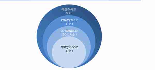 芯征程 | 从一无所有到世界第三，「中国三星」做对了什么？