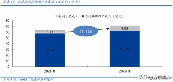 民营医药龙头，九州通：转型升级，REITs战略能否促进价值提升？