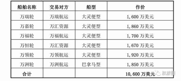 又一海航系公司退市，信托资产再减值，上万股东债权人踩雷